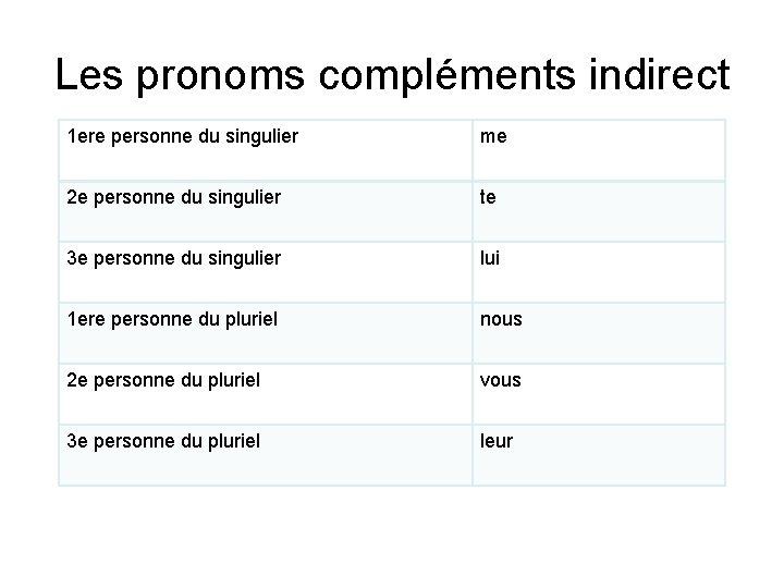 Les pronoms compléments indirect 1 ere personne du singulier me 2 e personne du