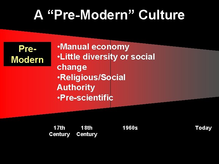 A “Pre-Modern” Culture Pre. Modern • Manual economy • Little diversity or social change