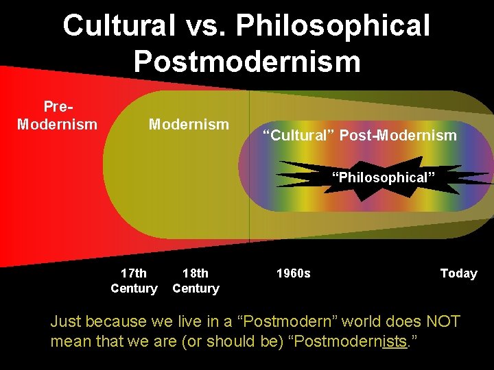 Cultural vs. Philosophical Postmodernism Pre. Modernism “Cultural” Post-Modernism “Philosophical” 17 th Century 18 th