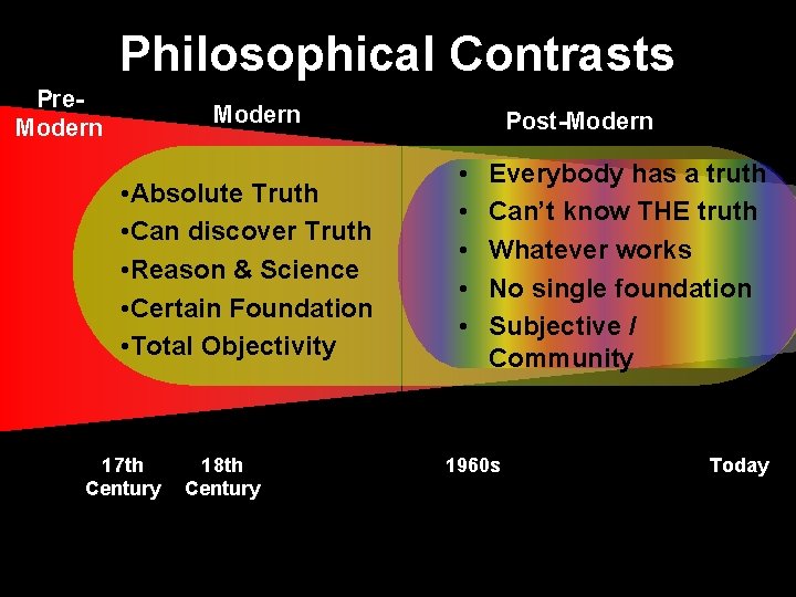 Philosophical Contrasts Pre. Modern • Absolute Truth • Can discover Truth • Reason &