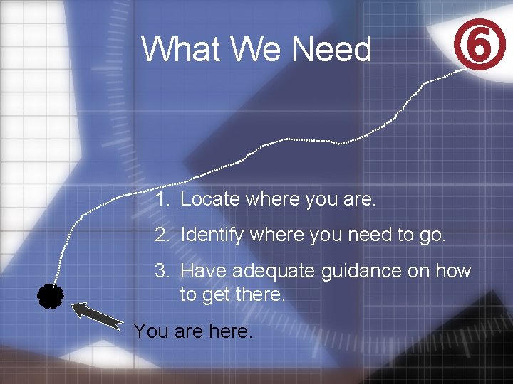 What We Need 1. Locate where you are. 2. Identify where you need to