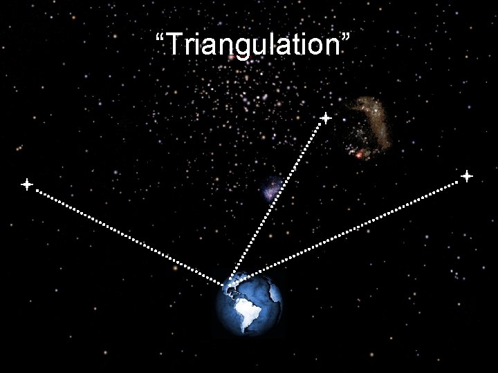 “Triangulation” 