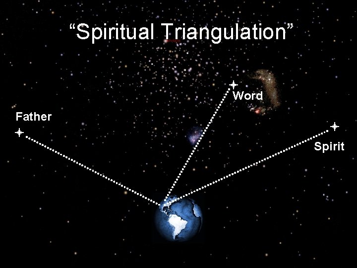 “Spiritual Triangulation” Word Father Spirit 