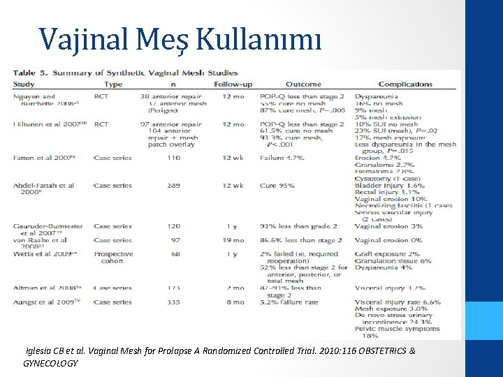 Vajinal Meş Kullanımı Iglesia CB et al. Vaginal Mesh for Prolapse A Randomized Controlled