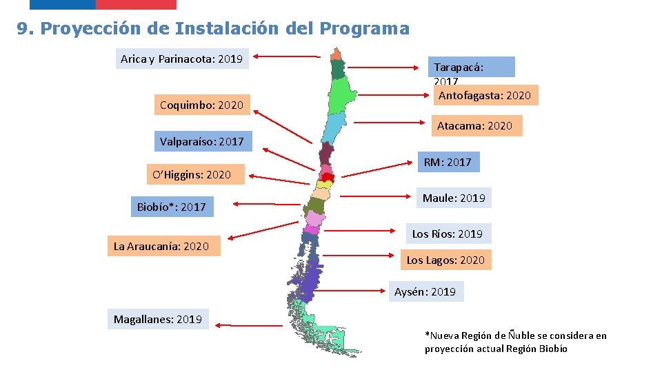 9. Proyección de Instalación del Programa Arica y Parinacota: 2019 Coquimbo: 2020 Tarapacá: 2017
