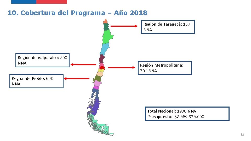 10. Cobertura del Programa – Año 2018 Región de Tarapacá: 130 NNA Región de