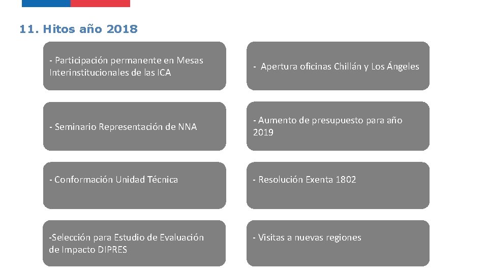 11. Hitos año 2018 - Participación permanente en Mesas Interinstitucionales de las ICA -