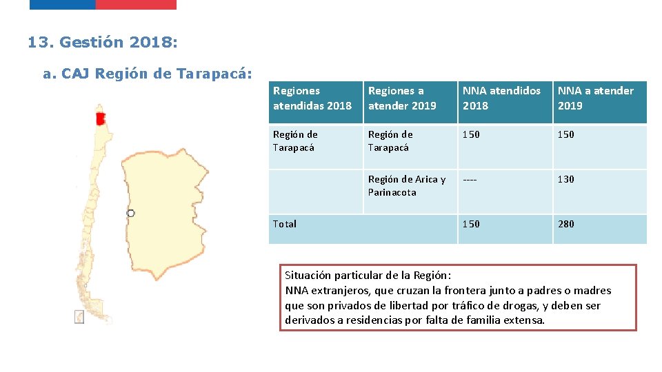 13. Gestión 2018: a. CAJ Región de Tarapacá: Regiones atendidas 2018 Regiones a atender