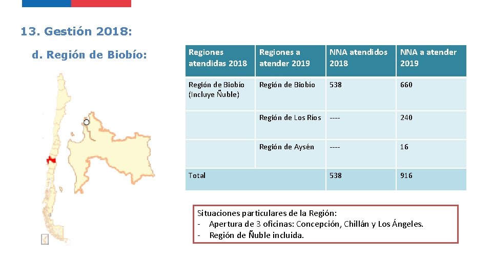 13. Gestión 2018: d. Región de Biobío: Regiones atendidas 2018 Regiones a atender 2019