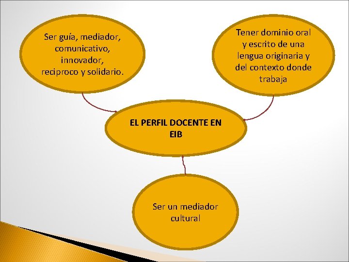 Tener dominio oral y escrito de una lengua originaria y del contexto donde trabaja