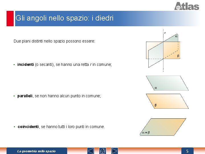 Gli angoli nello spazio: i diedri Due piani distinti nello spazio possono essere: •