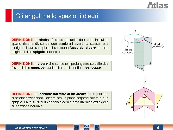 Gli angoli nello spazio: i diedri DEFINIZIONE. Il diedro è ciascuna delle due parti