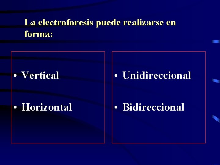 La electroforesis puede realizarse en forma: • Vertical • Unidireccional • Horizontal • Bidireccional