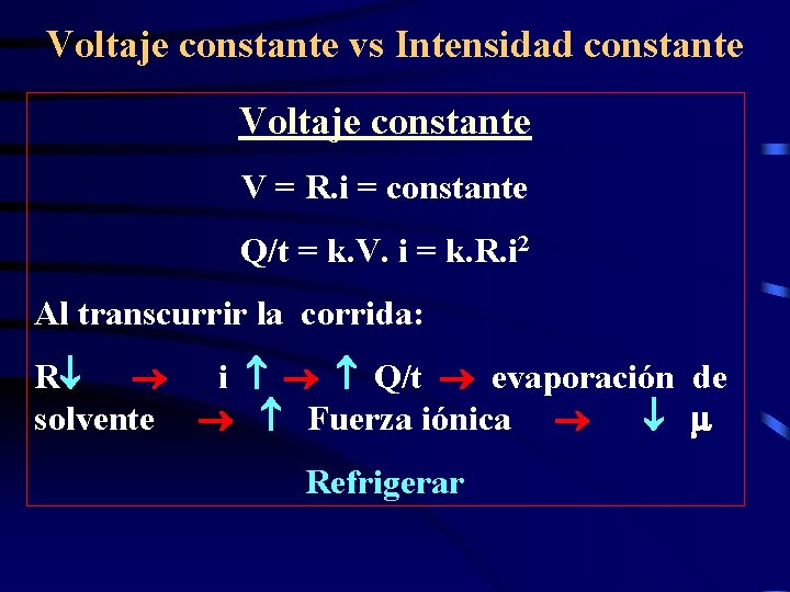 Voltaje constante vs Intensidad constante Voltaje constante V = R. i = constante Q/t