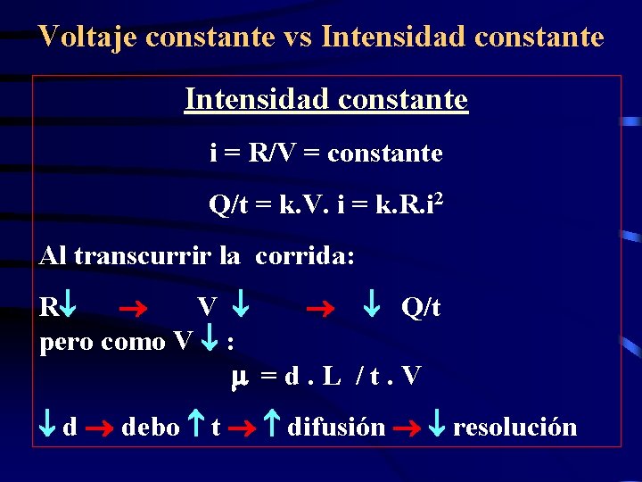 Voltaje constante vs Intensidad constante i = R/V = constante Q/t = k. V.