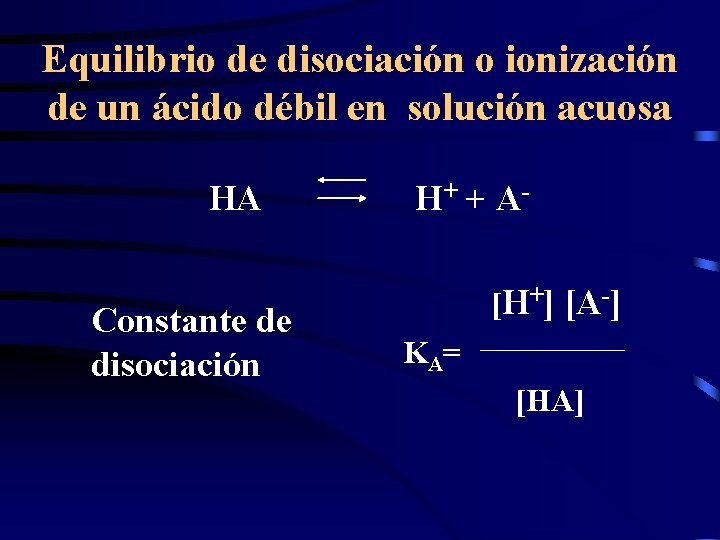 Equilibrio de disociación o ionización de un ácido débil en solución acuosa HA H+