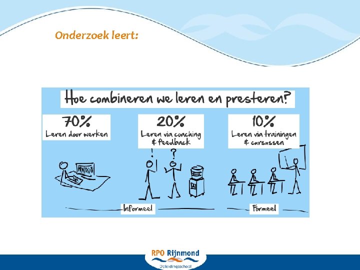 Onderzoek leert: 