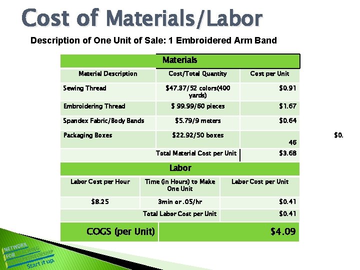 Cost of Materials/Labor Description of One Unit of Sale: 1 Embroidered Arm Band Materials