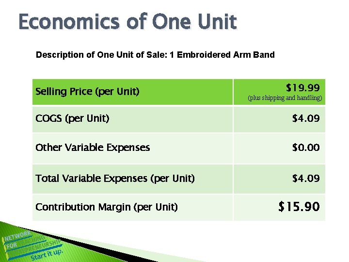 Economics of One Unit Description of One Unit of Sale: 1 Embroidered Arm Band