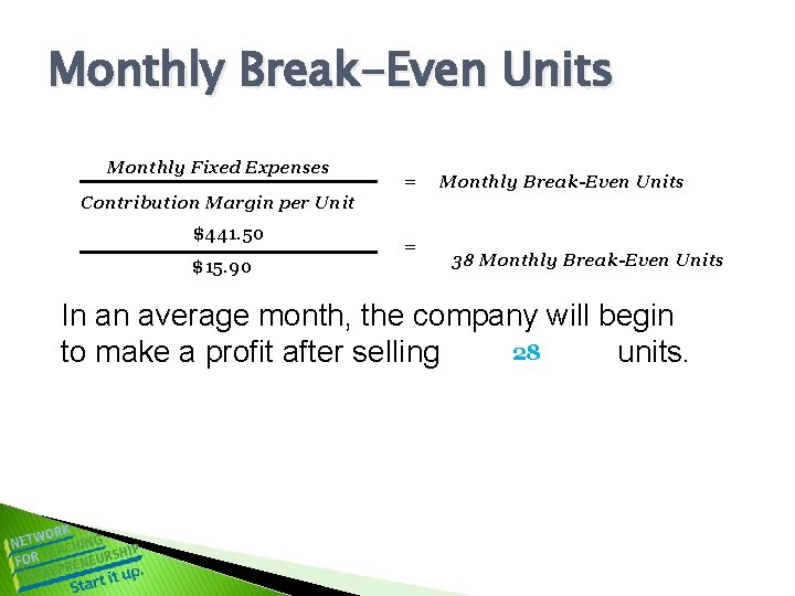 Monthly Break-Even Units Monthly Fixed Expenses = Monthly Break-Even Units Contribution Margin per Unit