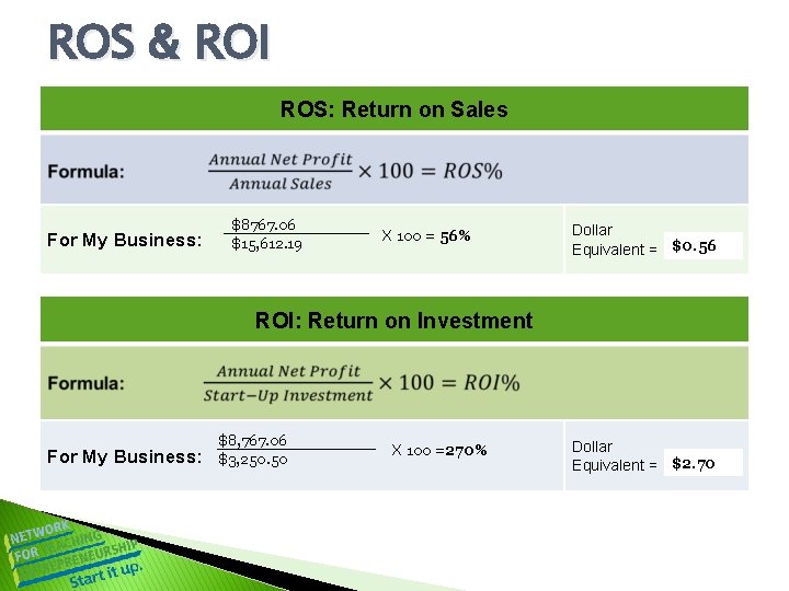 ROS & ROI ROS: Return on Sales For My Business: $8767. 06 $15, 612.