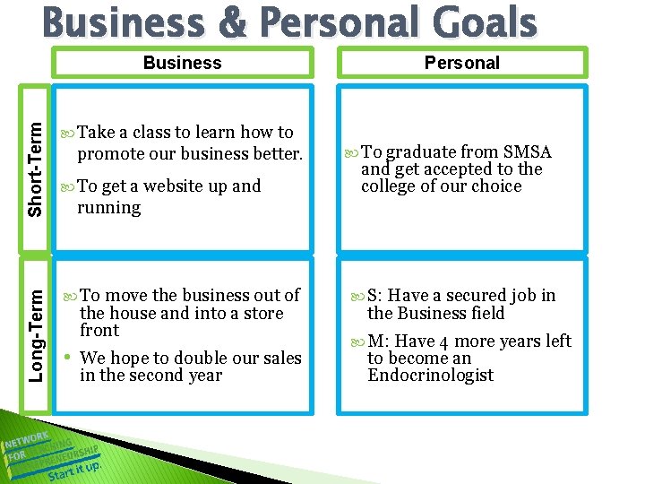 Business & Personal Goals Short-Term Take a class to learn how to Long-Term Business