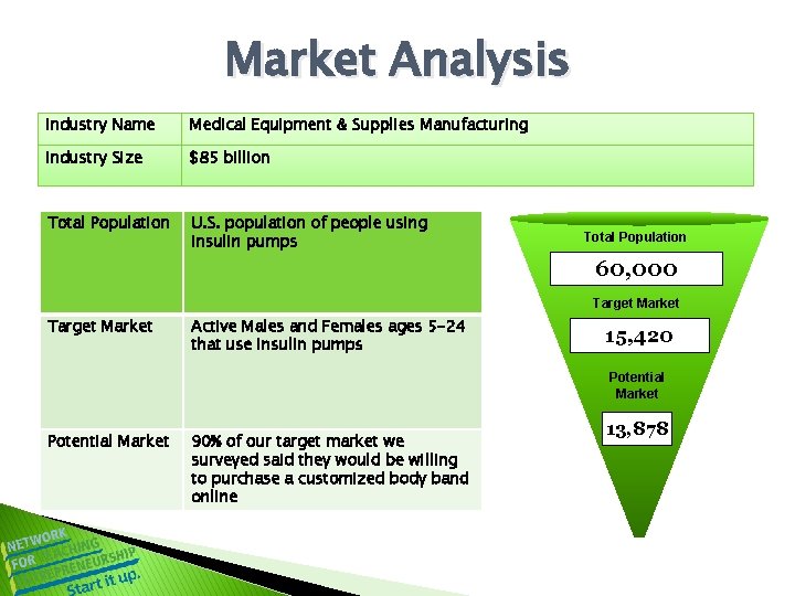 Market Analysis Industry Name Medical Equipment & Supplies Manufacturing Industry Size $85 billion Total