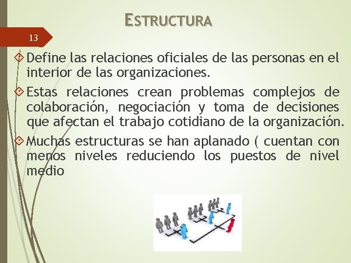 ESTRUCTURA 13 Define las relaciones oficiales de las personas en el interior de las