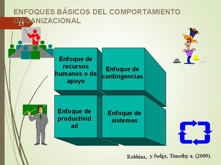 ENFOQUES BÁSICOS DEL COMPORTAMIENTO ORGANIZACIONAL 15 Enfoque de recursos Enfoque de humanos o de