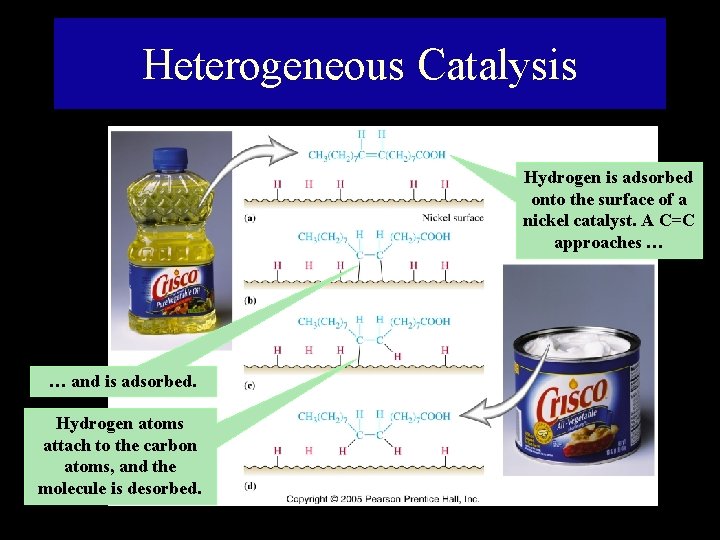 Heterogeneous Catalysis Hydrogen is adsorbed onto the surface of a nickel catalyst. A C=C