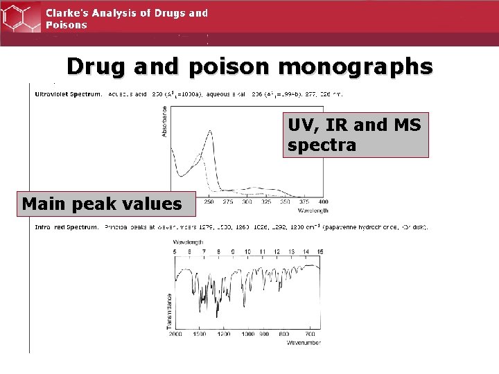 Drug and poison monographs UV, IR and MS spectra Main peak values 