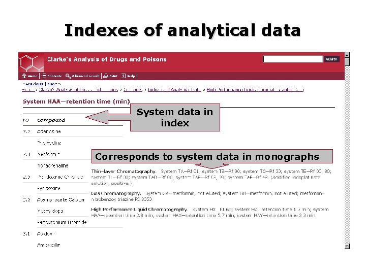 Indexes of analytical data System data in index Corresponds to system data in monographs