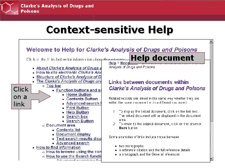 Context-sensitive Help document Click on a link 