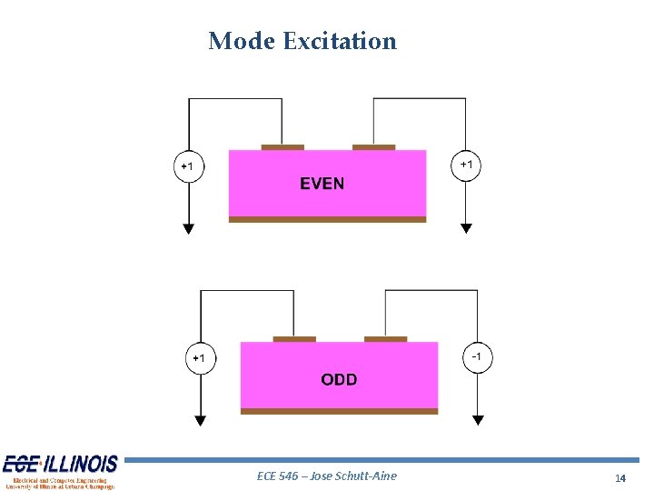 Mode Excitation ECE 546 – Jose Schutt-Aine 14 Mode Excitation ECE 546 – Jose Schutt-Aine 14