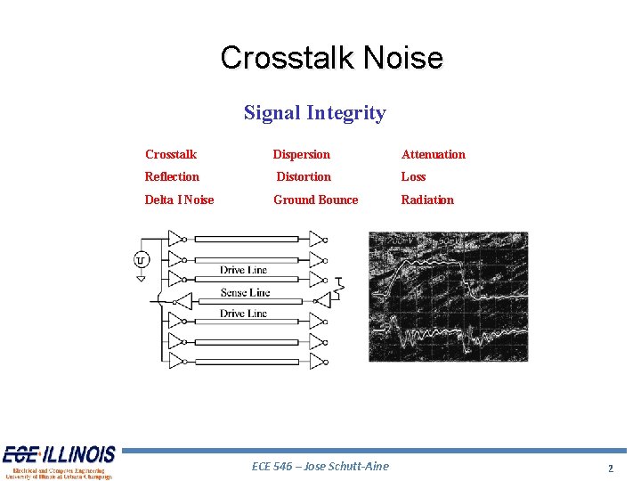 Crosstalk Noise Signal Integrity Crosstalk Dispersion Attenuation Reflection Distortion Loss Delta I Noise Ground Crosstalk Noise Signal Integrity Crosstalk Dispersion Attenuation Reflection Distortion Loss Delta I Noise Ground