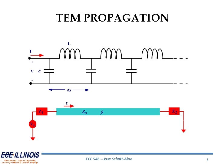 TEM PROPAGATION ECE 546 – Jose Schutt-Aine 3 TEM PROPAGATION ECE 546 – Jose Schutt-Aine 3