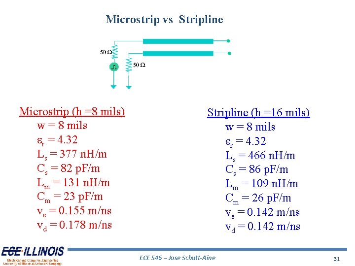 Microstrip vs Stripline Microstrip (h =8 mils) w = 8 mils er = 4. Microstrip vs Stripline Microstrip (h =8 mils) w = 8 mils er = 4.