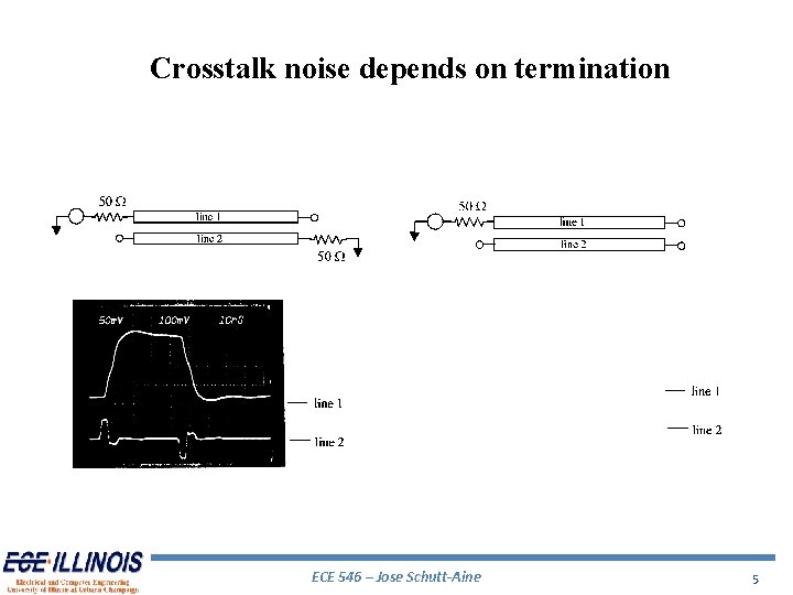 Crosstalk noise depends on termination ECE 546 – Jose Schutt-Aine 5 Crosstalk noise depends on termination ECE 546 – Jose Schutt-Aine 5