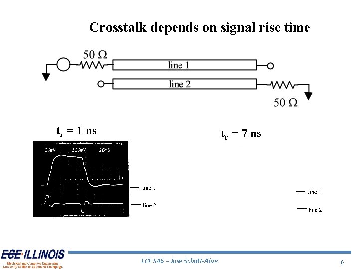 Crosstalk depends on signal rise time tr = 1 ns tr = 7 ns Crosstalk depends on signal rise time tr = 1 ns tr = 7 ns