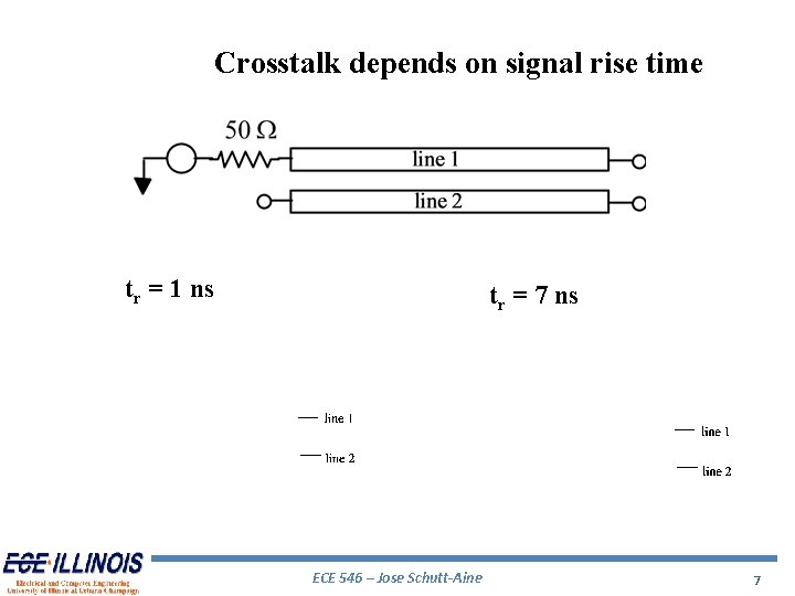 Crosstalk depends on signal rise time tr = 1 ns tr = 7 ns Crosstalk depends on signal rise time tr = 1 ns tr = 7 ns