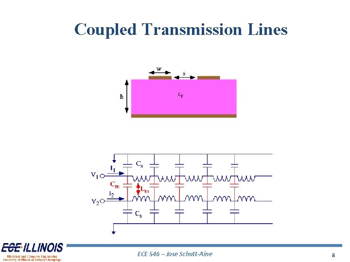 Coupled Transmission Lines ECE 546 – Jose Schutt-Aine 8 Coupled Transmission Lines ECE 546 – Jose Schutt-Aine 8