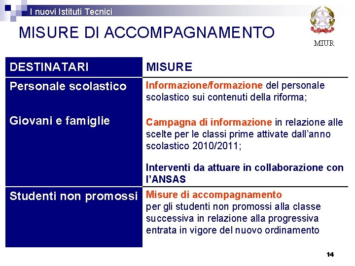 I nuovi Istituti Tecnici MISURE DI ACCOMPAGNAMENTO MIUR DESTINATARI MISURE Personale scolastico Informazione/formazione del