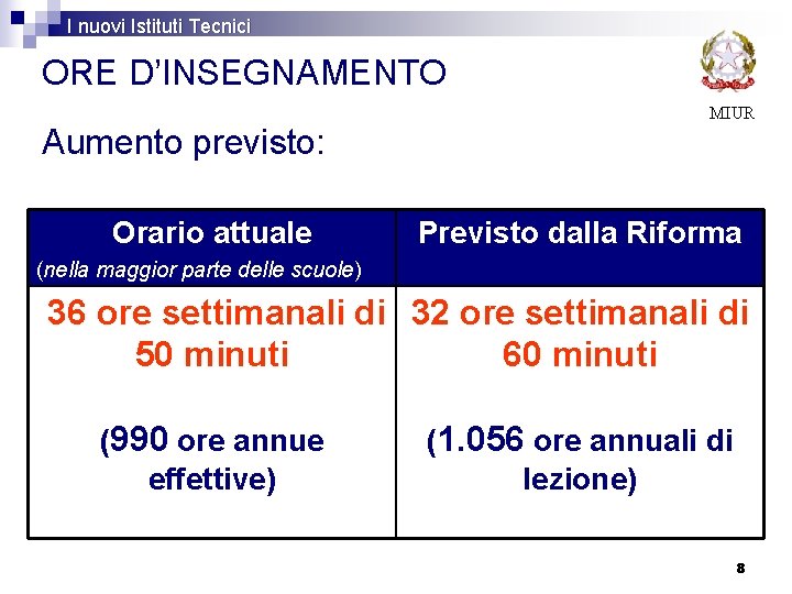 I nuovi Istituti Tecnici ORE D’INSEGNAMENTO MIUR Aumento previsto: Orario attuale Previsto dalla Riforma