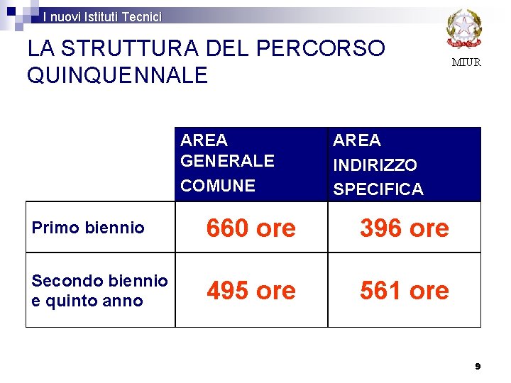 I nuovi Istituti Tecnici LA STRUTTURA DEL PERCORSO QUINQUENNALE AREA GENERALE COMUNE MIUR AREA