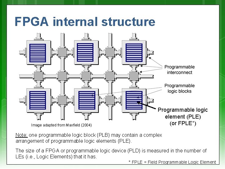 FPGA internal structure Image adapted from Maxfield (2004) Programmable logic element (PLE) (or FPLE*)