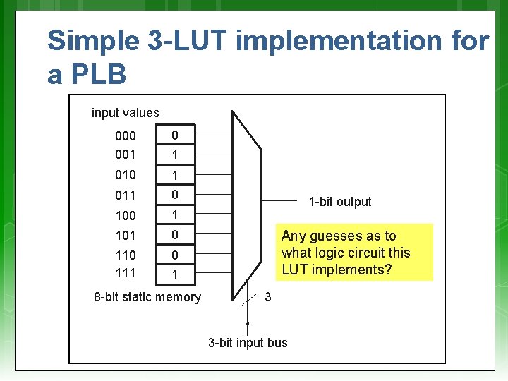 Simple 3 -LUT implementation for a PLB input values 000 001 0 010 1