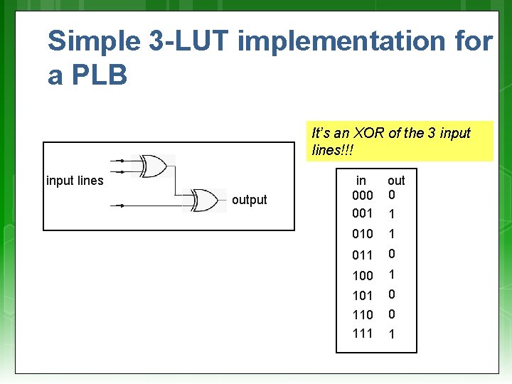 Simple 3 -LUT implementation for a PLB It’s an XOR of the 3 input