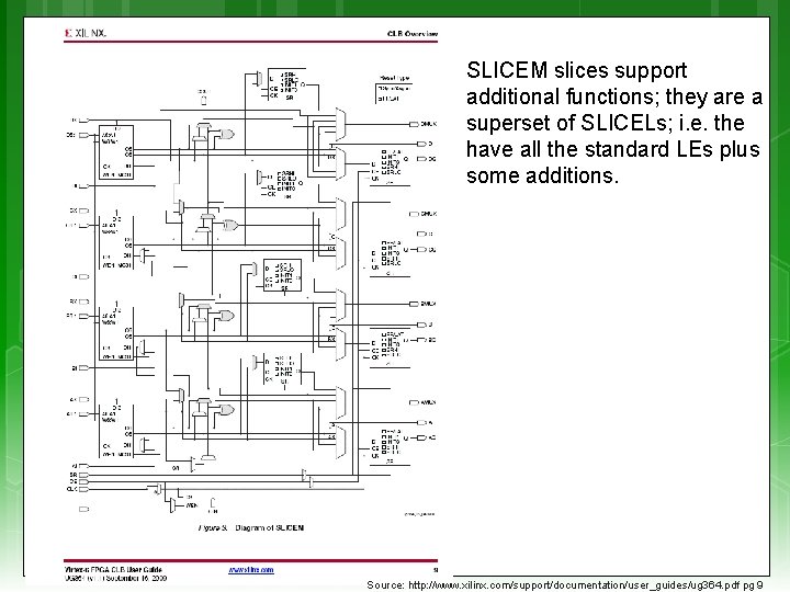 SLICEM slices support additional functions; they are a superset of SLICELs; i. e. the