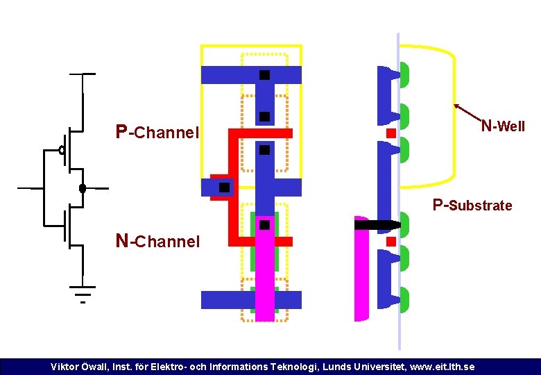 N-Well P-Channel P-Substrate N-Channel Viktor Öwall, Inst. för Elektro- och Informations Teknologi, Lunds Universitet,
