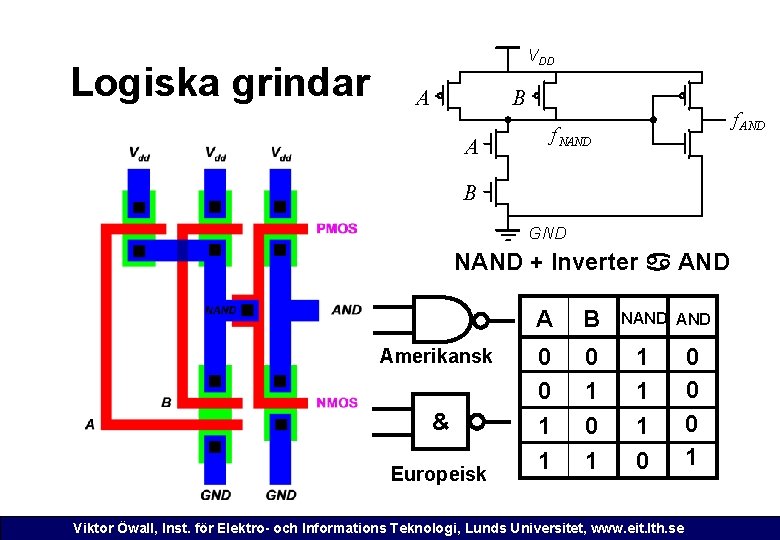 Logiska grindar VDD A B A f AND f NAND B GND NAND +
